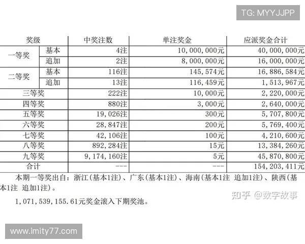 大乐透最新开奖结果及奖金分配详情公布